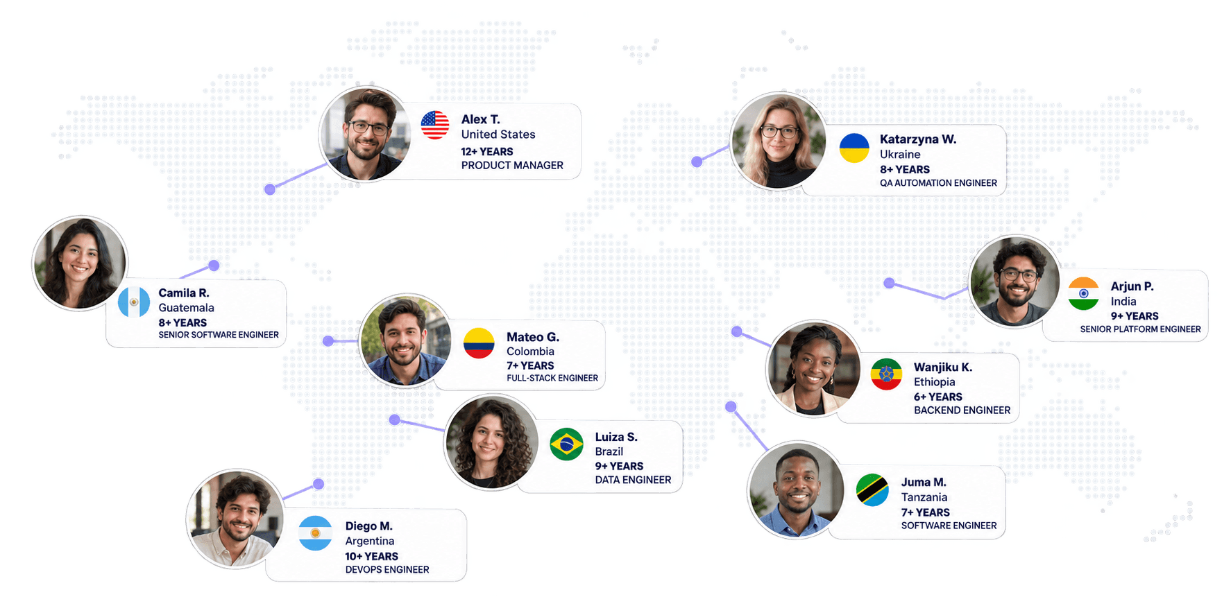 World map with engineers in the United States, Latin America, Eastern Europe, Africa and India